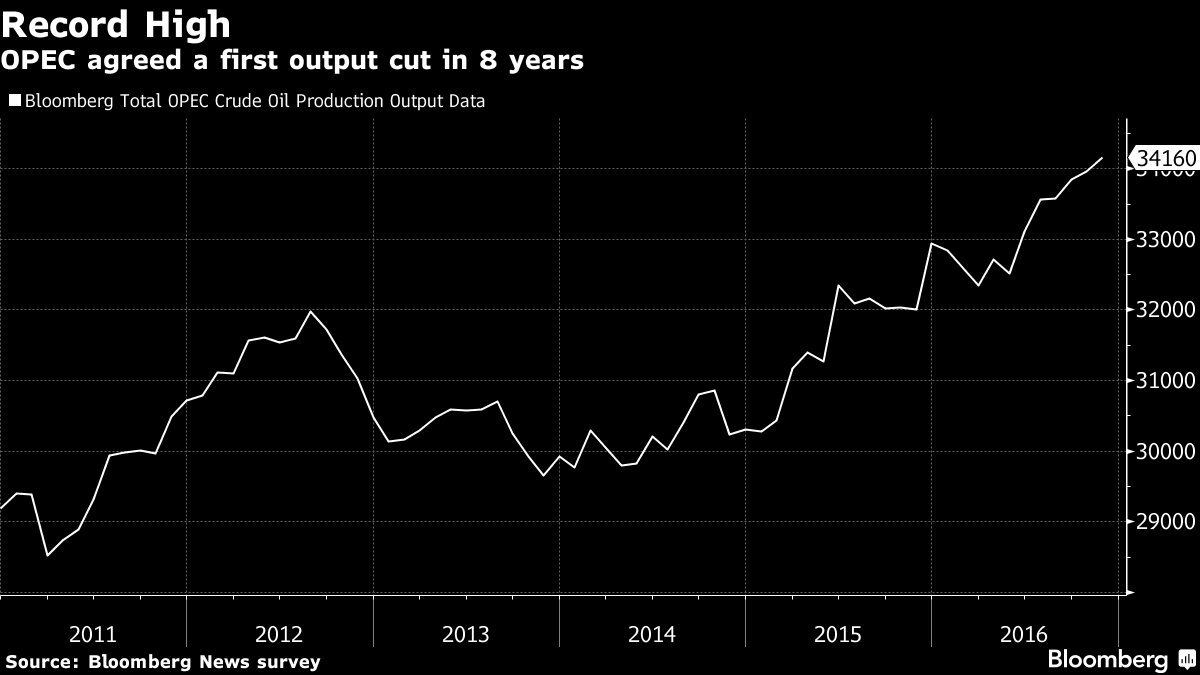 opec
