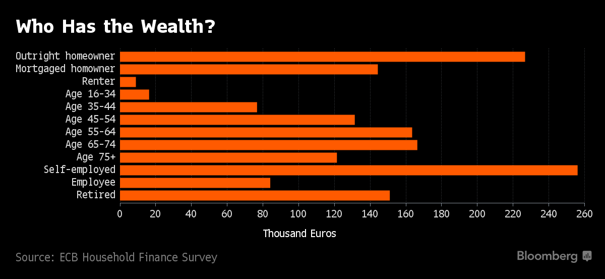 wealth1