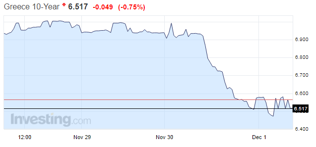 greece10yearo.png