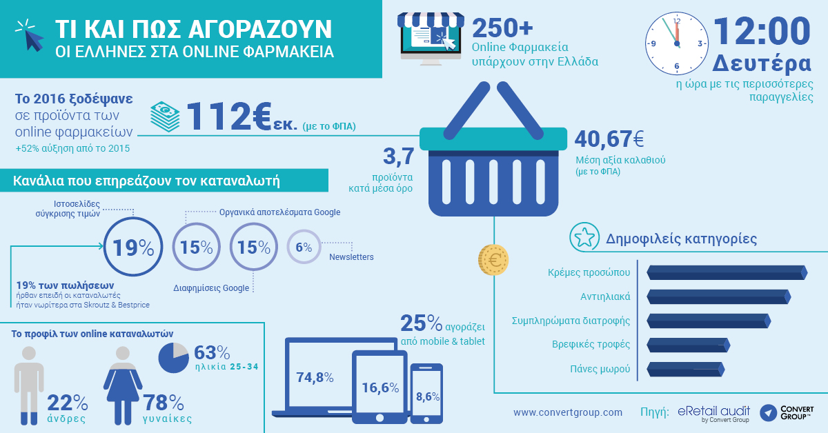 infogr