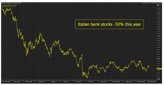 italianbanks.png