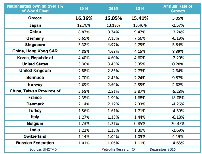 petrofin fleet