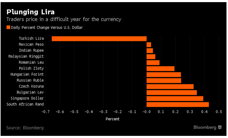 plunging_lira.png