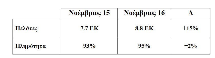 ryanairstats