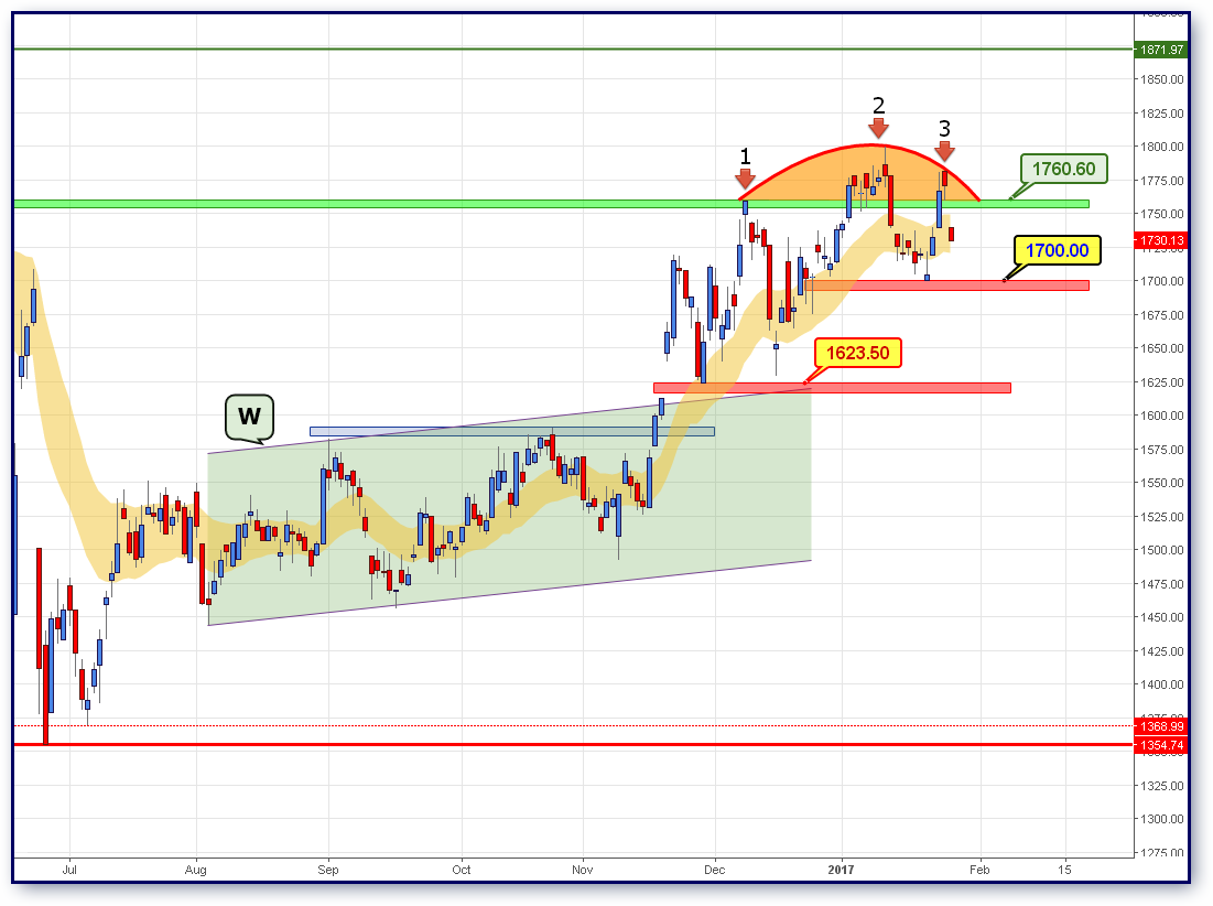 FTSE_25__27012017.png