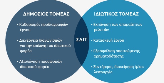 SDIT 1