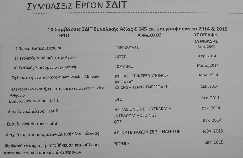 SDIT ERGA