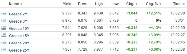 bonds gr