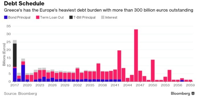 debt schedule