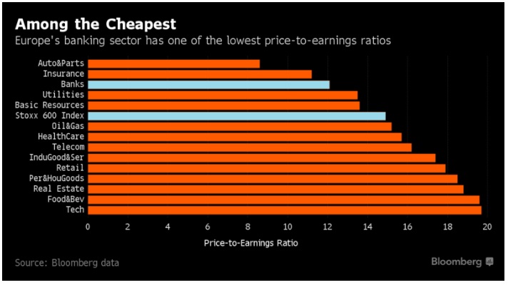 european banks 3