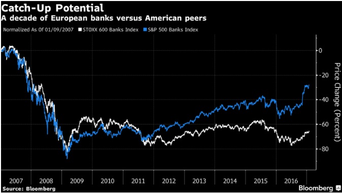 european banks 4
