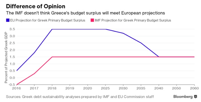 imf vs europe