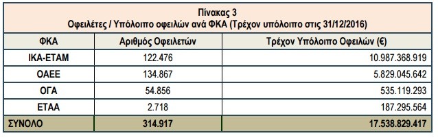 keao 2