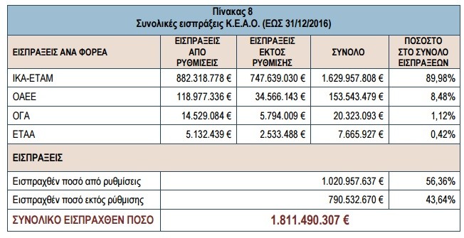 keao 3