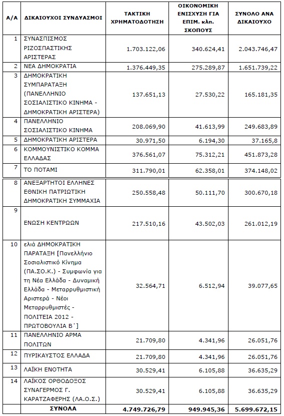 kommata pinakas