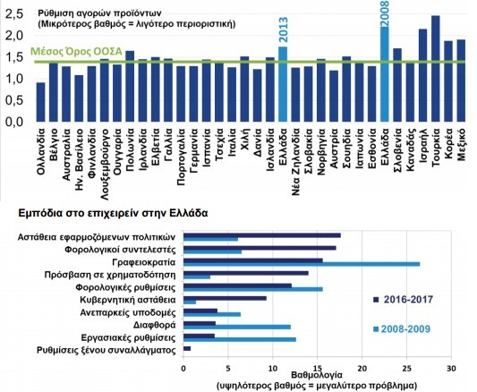 oecd agores