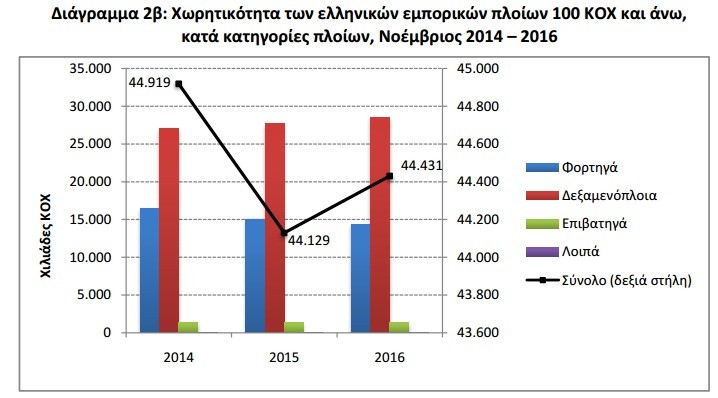 xoritikotita ploiwn 2