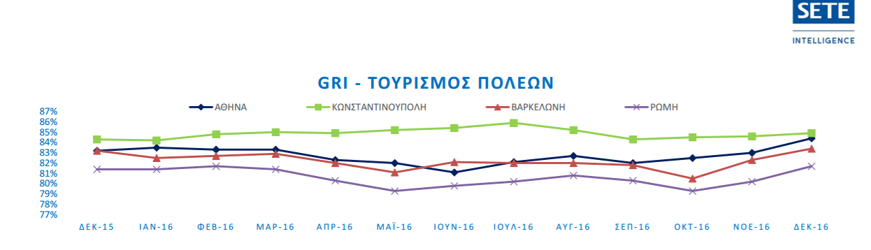 Αθήνα