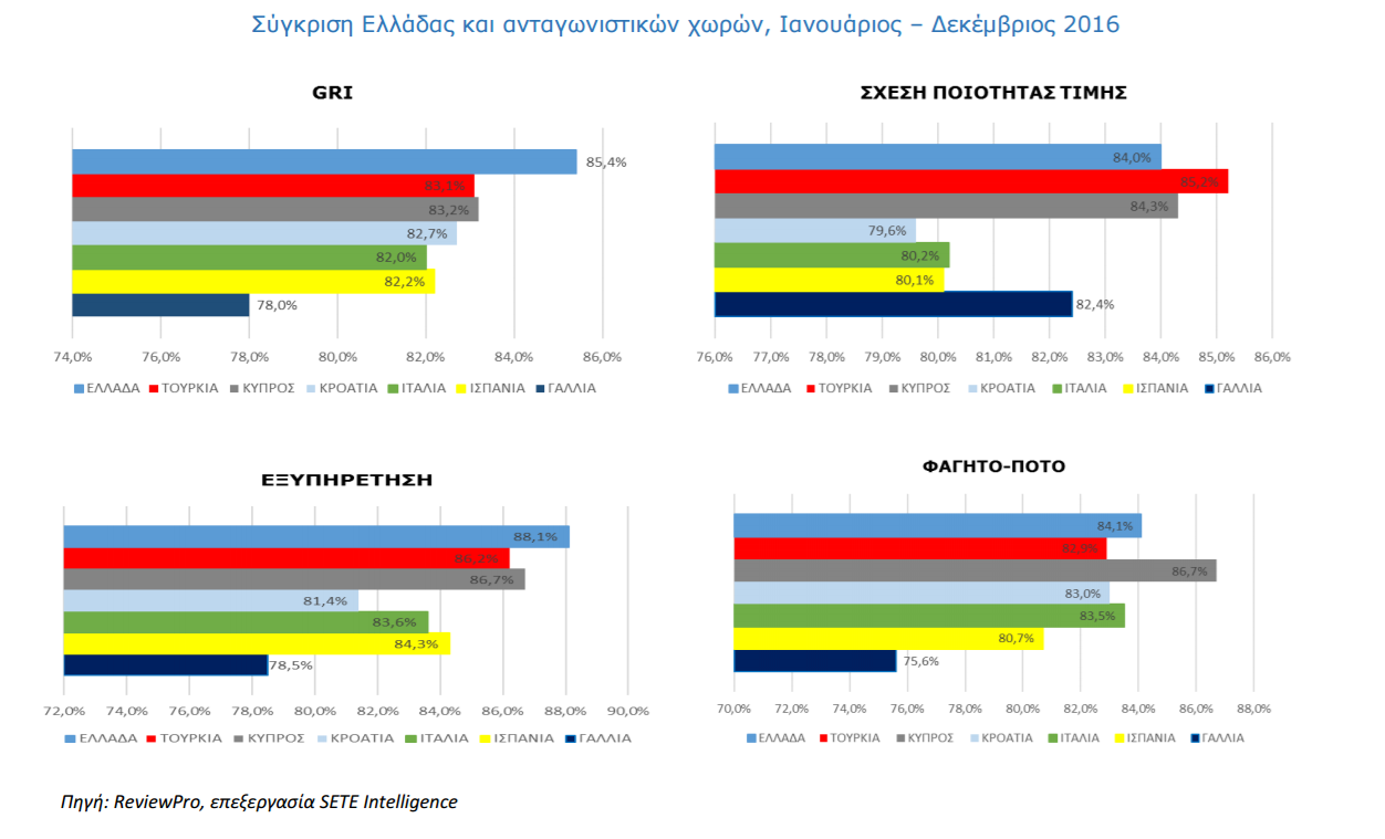 Βαθμολογία1