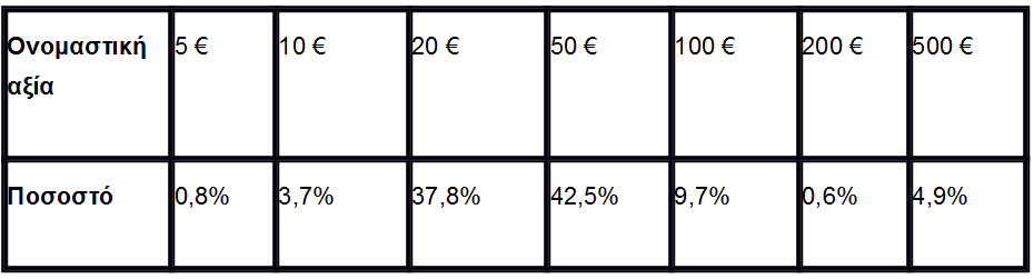 euro20