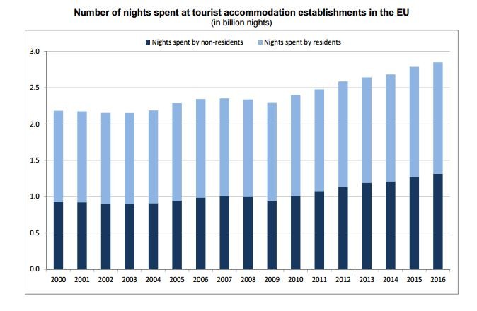 eurostat