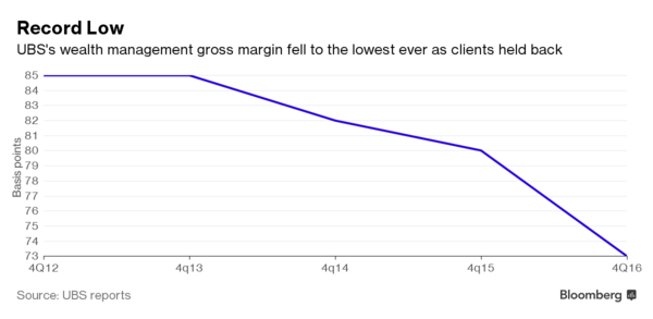 wealth management