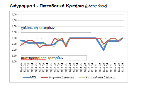 diagramma1kritiria.png