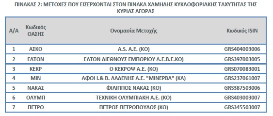diasp 3
