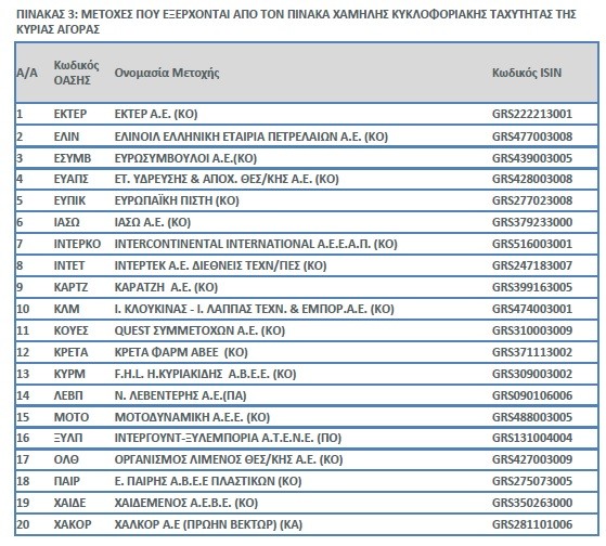 diasp 4