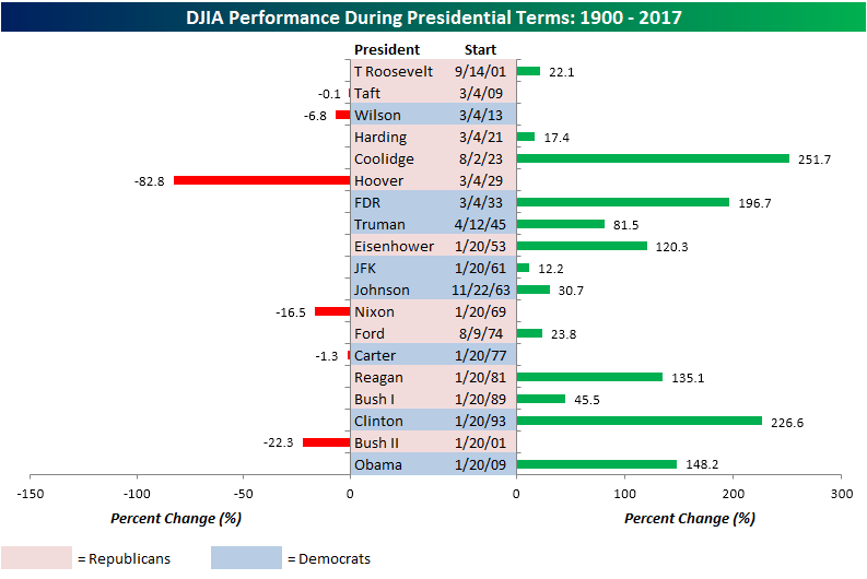 dow.png