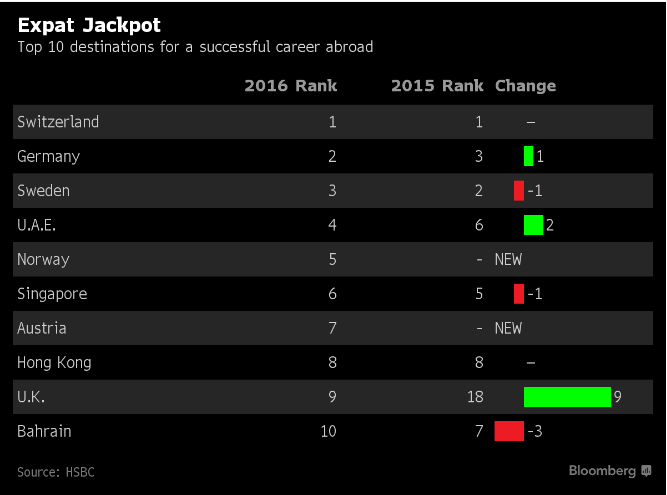expats_ranking.png