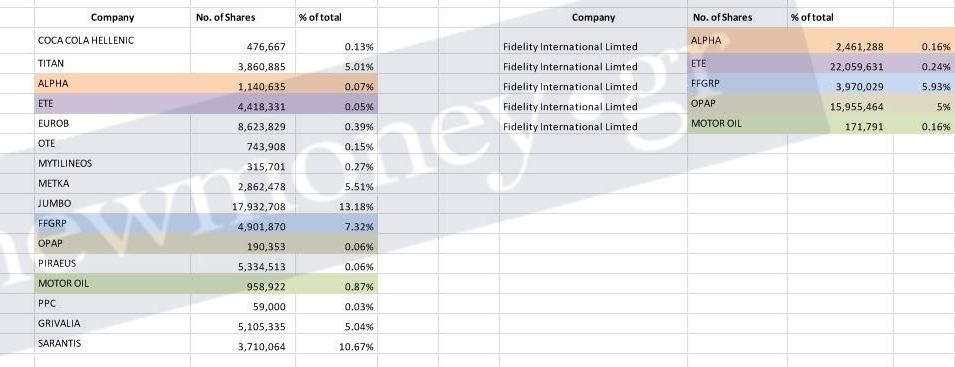 fidelity 2