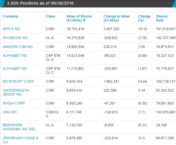 fmr