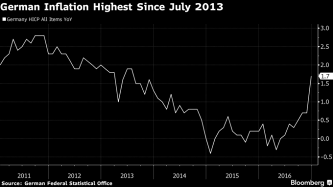 germaninflation.png