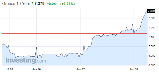greeceyields.png