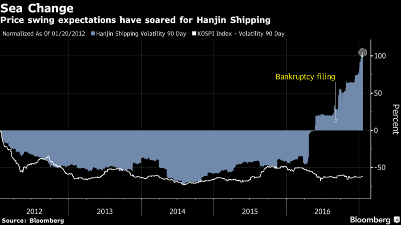 hanjin