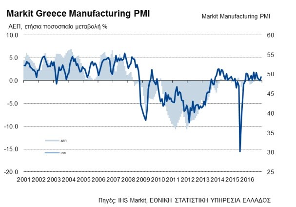 markit greece