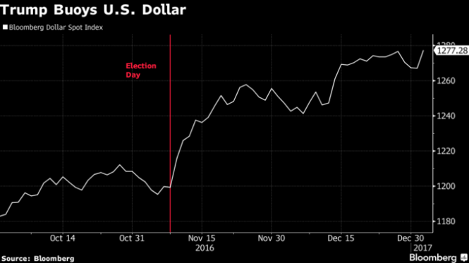 trump_us_dollar.png