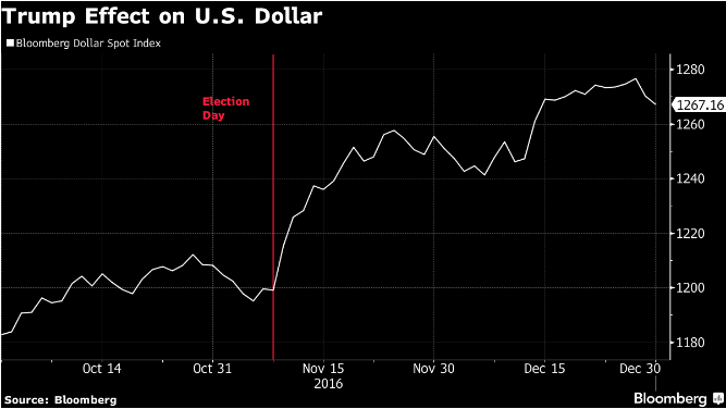 trumpdollar3.png