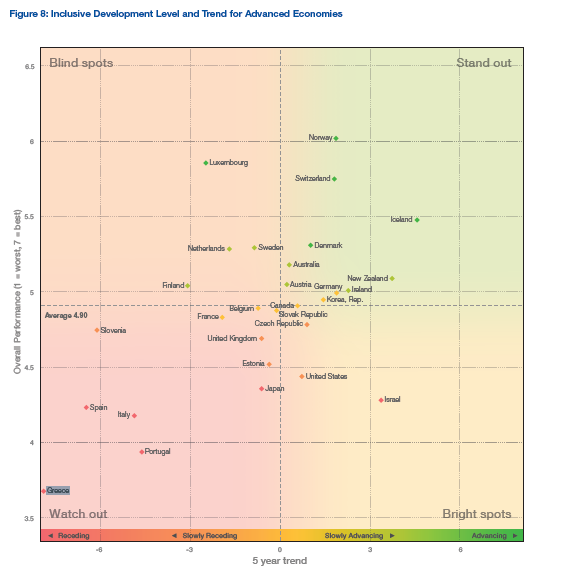 wef_trend.png