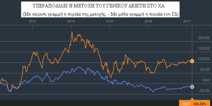 terna energeiaki stock
