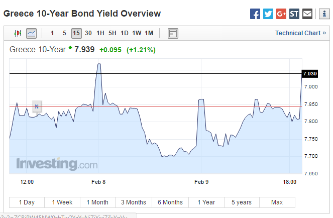 10yearbond