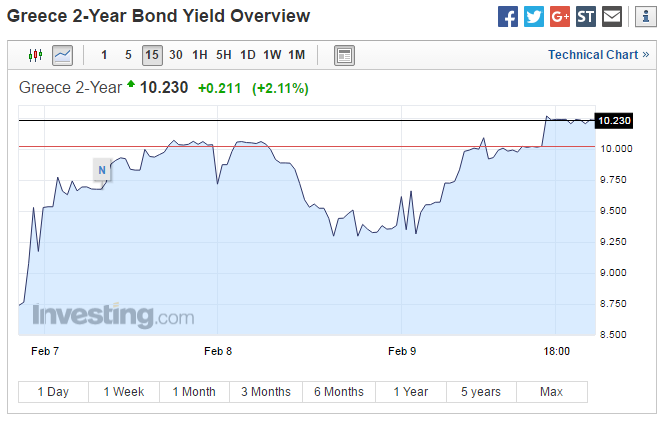 2yearbond