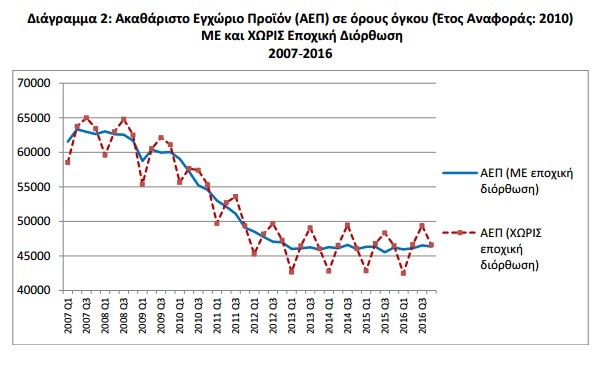 aep diagr 2