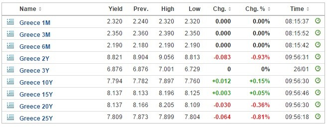 bonds GR