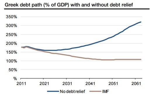 debt gdp