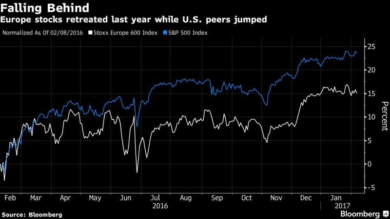 equities