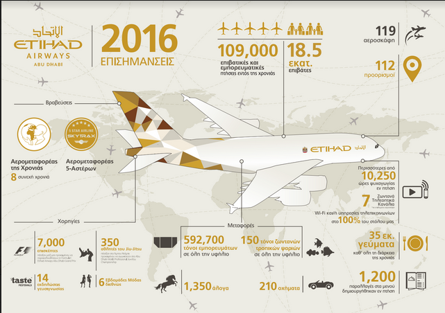infogr