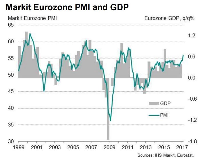 markit