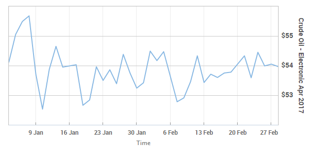 us_crude4.png